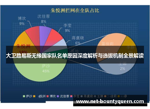 大卫路易斯无缘国家队名单原因深度解析与选拔机制全景解读