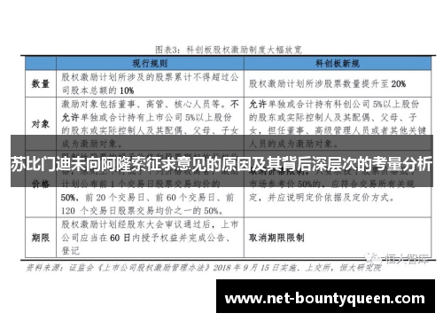 苏比门迪未向阿隆索征求意见的原因及其背后深层次的考量分析 苏比门迪未向阿隆索征求意见的原因及其背后深层次的考量分析