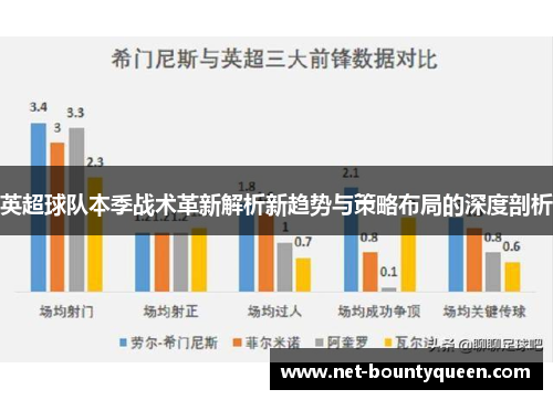 英超球队本季战术革新解析新趋势与策略布局的深度剖析 英超球队本季战术革新解析新趋势与策略布局的深度剖析