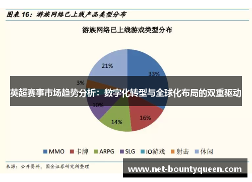 英超赛事市场趋势分析:数字化转型与全球化布局的双重驱动 英超赛事市场趋势分析:数字化转型与全球化布局的双重驱动