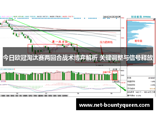 今日欧冠淘汰赛两回合战术博弈解析 关键调整与信号释放