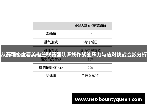 从赛程密度看英格兰联赛强队多线作战的压力与应对挑战变数分析