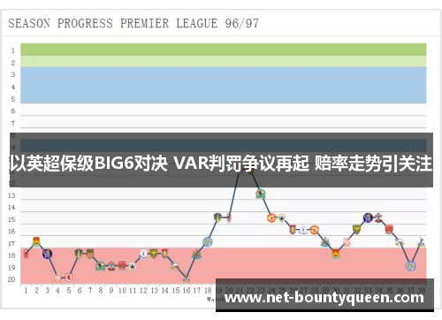 以英超保级BIG6对决 VAR判罚争议再起 赔率走势引关注